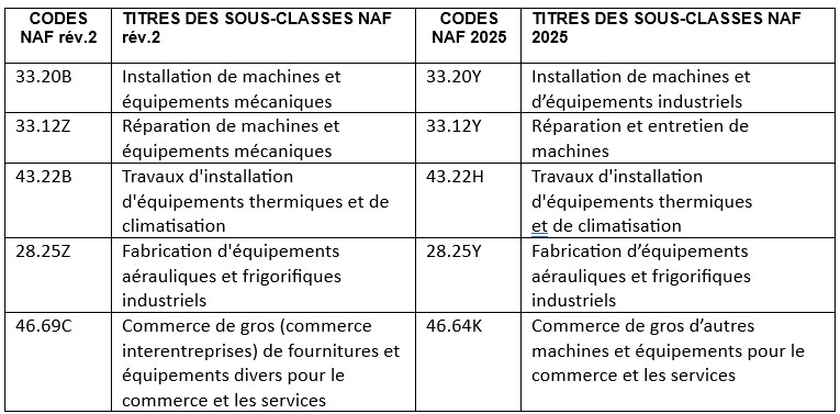 tableau-nouvelle-classification-des-codes-ape.jpg